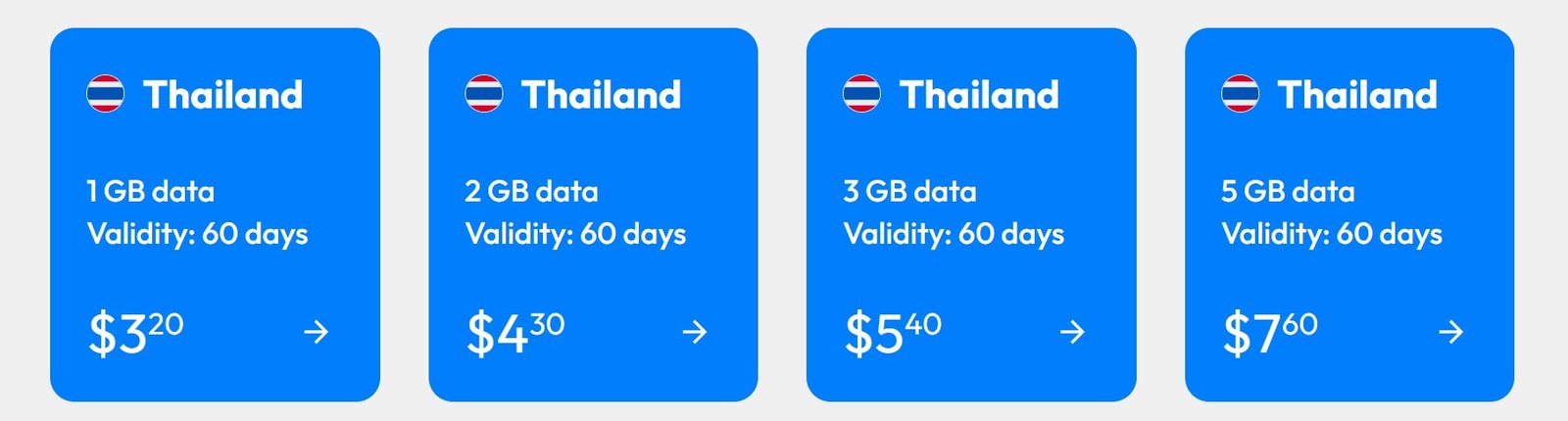 screenshot of Sparks Thailand eSIM packages